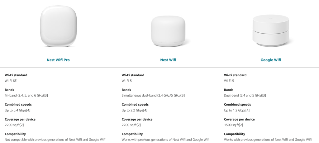 el Google Nest WiFi Pro es una opción atractiva para aquellos que buscan mejorar su conectividad WiFi en el hogar